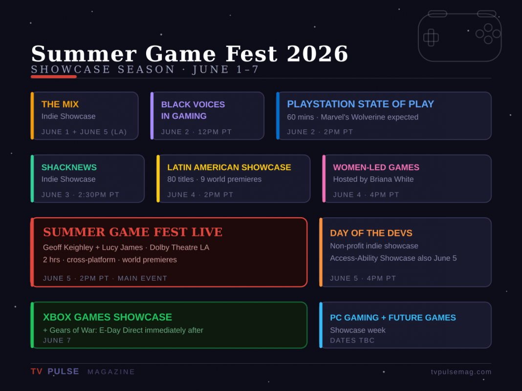 Summer Game Fest June 2026 © TV Pulse Magazine Summer Game Fest June 2026